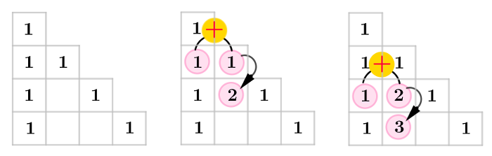 Dénombrement - arrangement combinaison permutation