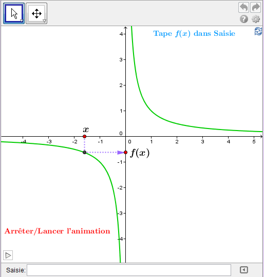 Limite D'une Fonction, Définition, Asymptote