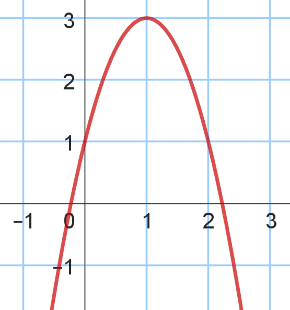 courbe 2nd degré