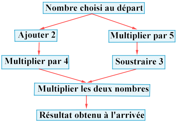 Corrigé Brevet Maths 2024 Amérique Du Nord