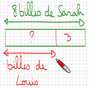Exemple de schéma en barres