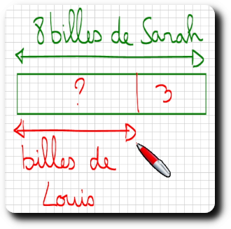 Exemple de schéma en barres