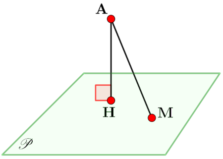 projeté orthogonal point du plan le plus proche