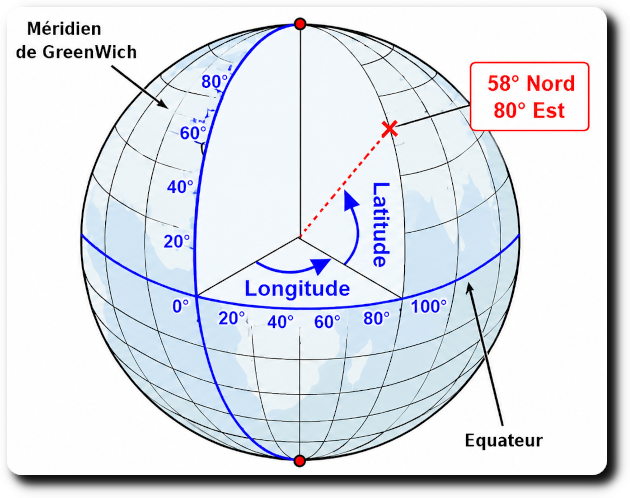 Repérage sur une sphère avec latitude longitude parallèles et méridiens