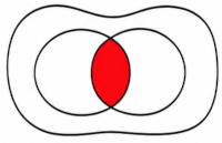 A inter B - diagramme de Venn