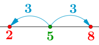 valeur absolue de a-b 