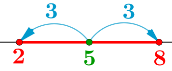 valeur absolue de a-b 