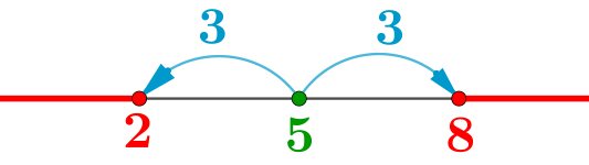 valeur absolue de a-b 