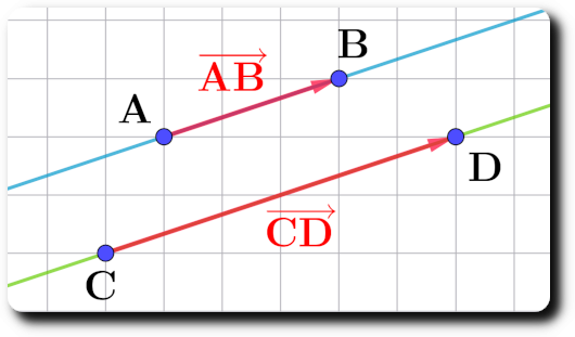 vecteurs colinéaires et droites paralleles